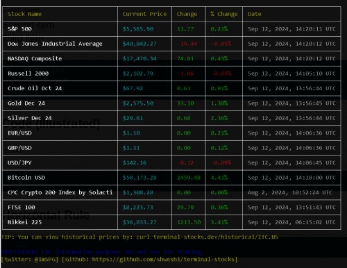 stocks cli